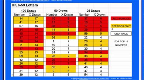 Oz Lotto Statistics, Number Frequencies & Most Drawn.